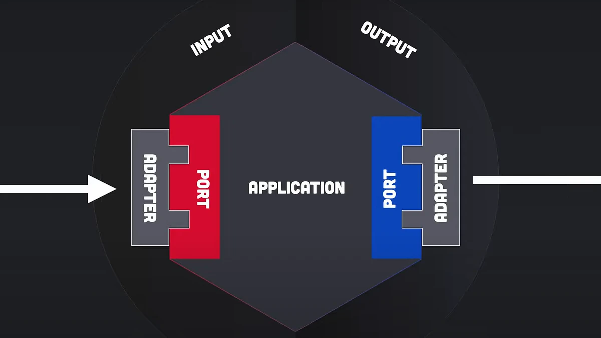 scaling-laravel-with-hexagonal-architecture